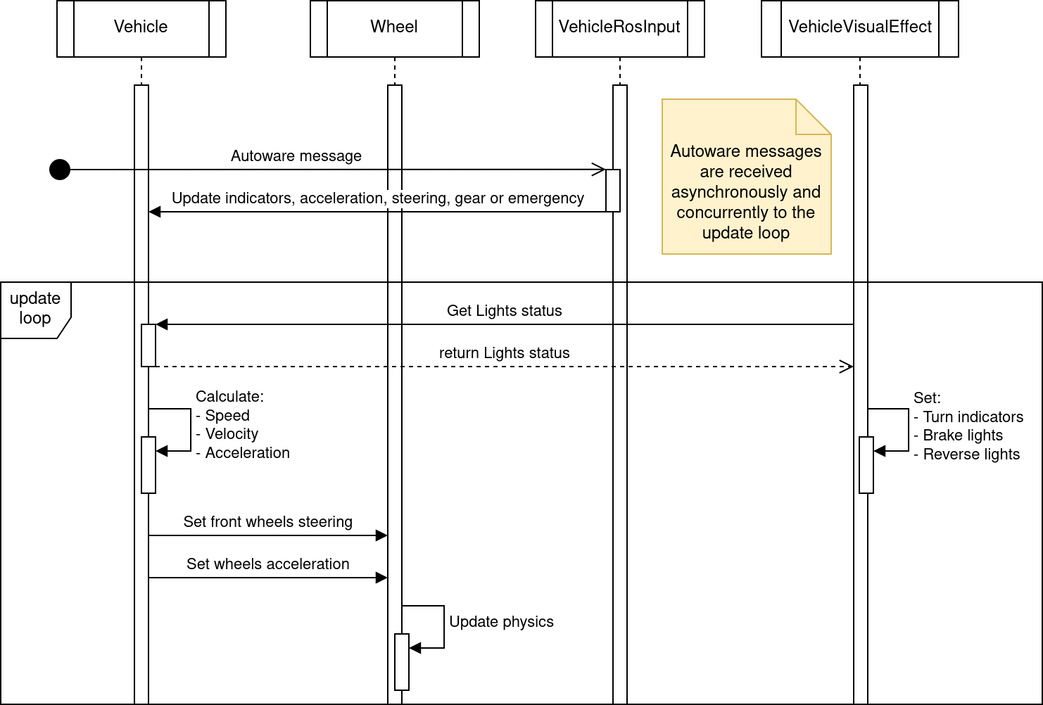 Ego Vehicle - AWSIM Labs Documentation