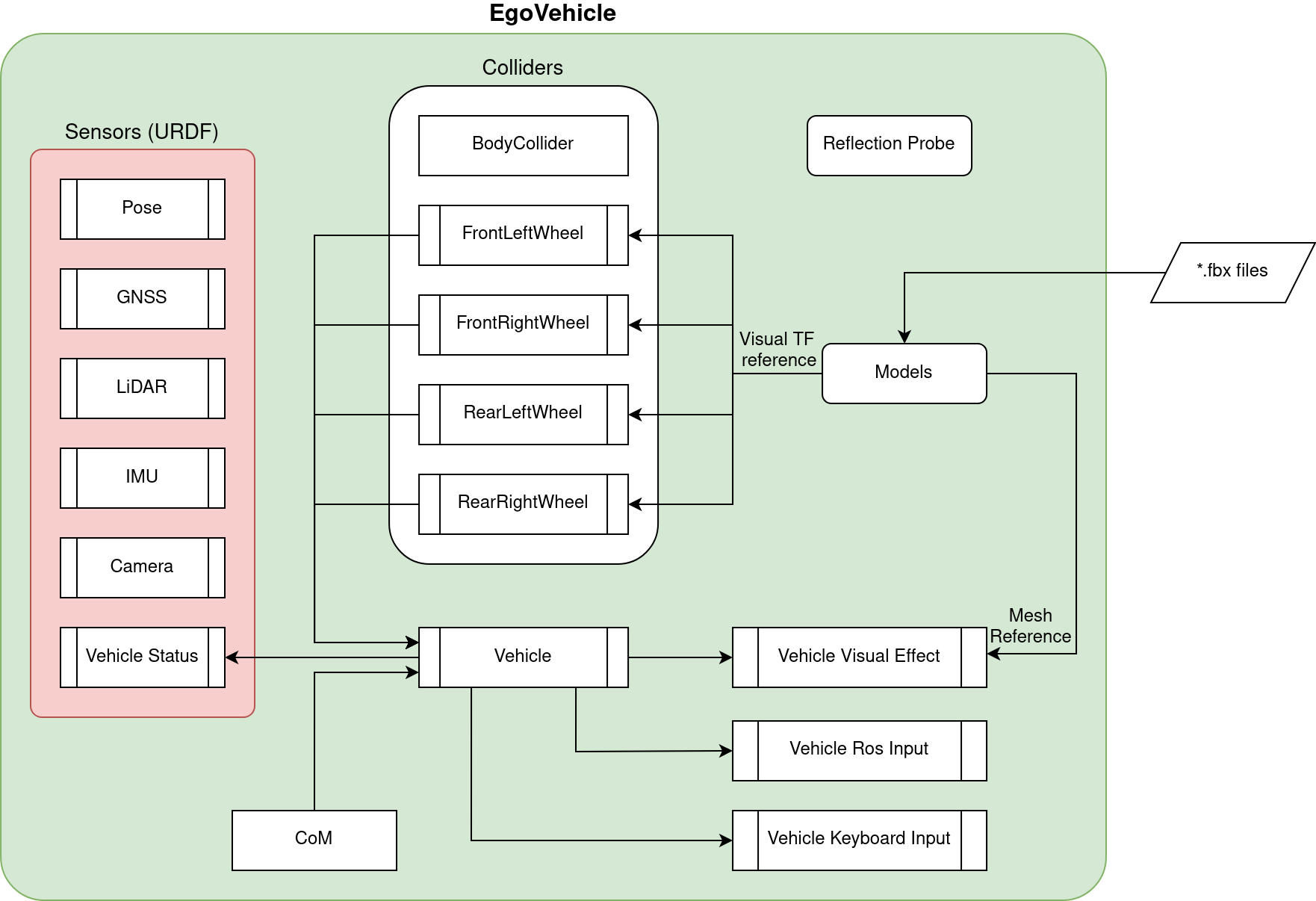 Ego Vehicle - AWSIM Labs Documentation